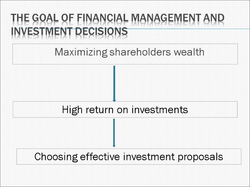 The goal of financial management and investment decisions  Maximizing shareholders wealth High return